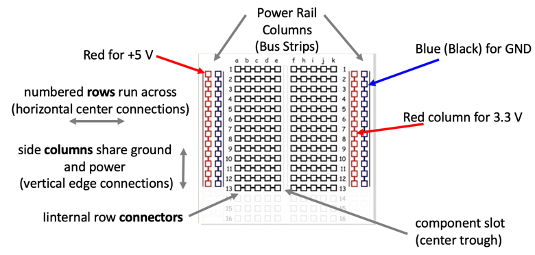 Breadboard Regions and Connections