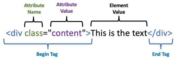 Element Components