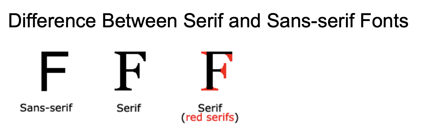 Serif and Sans-serif Fonts